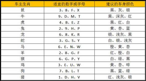 最吉利的数字